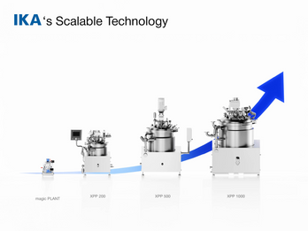 IKA´s Scalable Technology