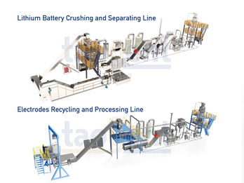EPC Turnkey Solution for Lithium Battery Recycling Production Lin