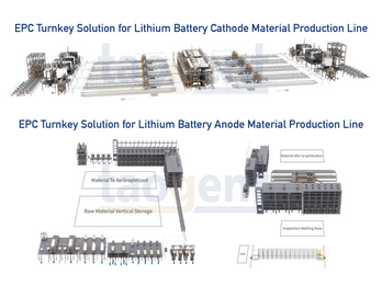 EPC Turnkey Solution for Lithium Battery Cathode & Anode Material