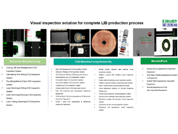 New energy lithium battery machine vision full-process solution