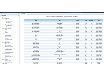 ICC Database