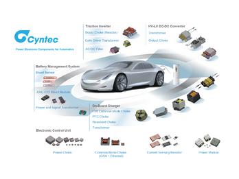 Automotive-grade power magnetics & current sensors for ECU & xEV
