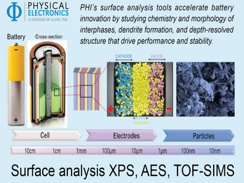 PHI Surface analysis XPS, ACE, TOF-SIMS