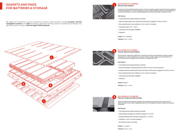 Batteries & Energy Storage Applications