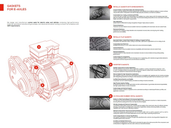 E-Axles Applications
