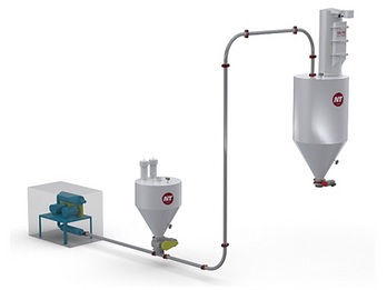 Closed Loop Systems