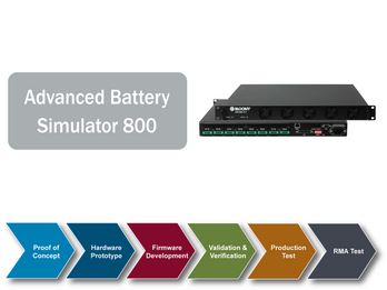 Advanced Battery Simulator 800