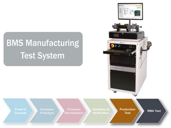 BMS Manufacturing Test System