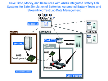 A&D Battery Lab Solutions Diagram