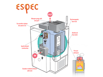 Battery Safety Features