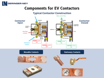 Deringer-Ney: Components for EV Contactors