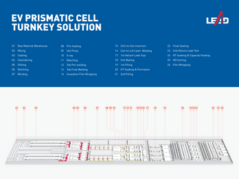 Comprehensive All-Solid-State Battery Manufacturing Solutions