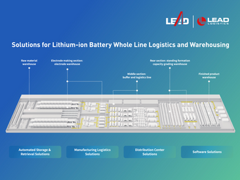 Smart Logistics Solutions for Lithium-ion Battery Manufacturing