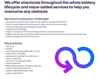 Battery Chemicals