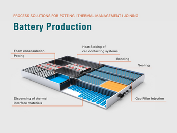 Battery Production Solutions