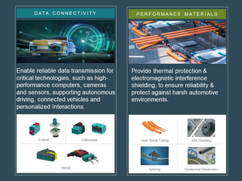 TE Data Connectivity & Performance Material Solutions