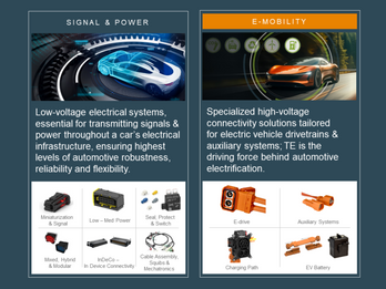 TE Signal & Power & High-Voltage Connectivity Solutions