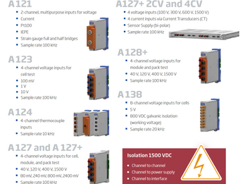 High-Isolation DAQ Modules for Battery, Fuel Cell & Electrolyzers