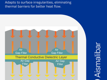 AirGapFiller for better heat flow in Electronic Power Modules