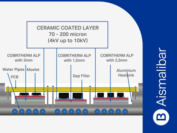 "ALP" Thermally Conductive / Dielectric Layer coated on Aluminum