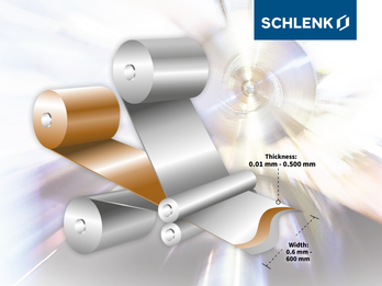 Roll-Clad Copper Foils