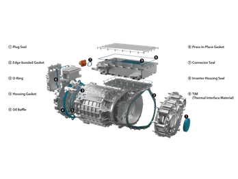 E-powertrain applications