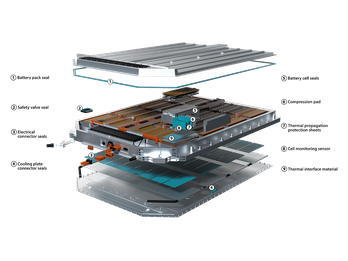 Battery applications