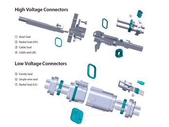 Battery applications