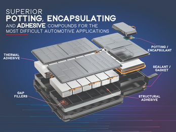 Superior Potting, Encapsulating and Adhesive Compounds