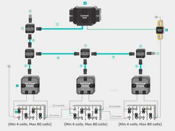 EMUS G1 Distributed Grouped (IEC62619 ready)