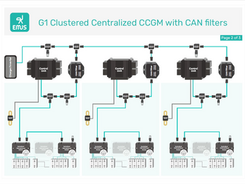 EMUS G1 Clustered (IEC62619 ready)