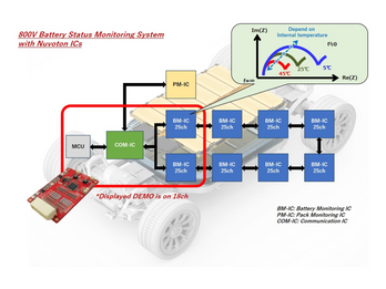 Innovative Battery Monitoring IC Driving a Sustainable Future