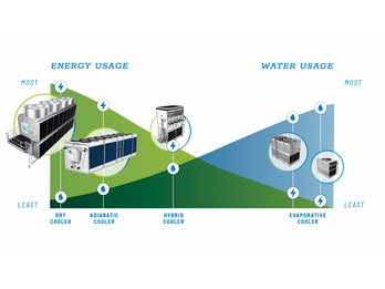 Custom Cooling Solutions for Gigafactory Success