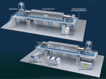 Pyrolysis Rotary Kiln All-in-one