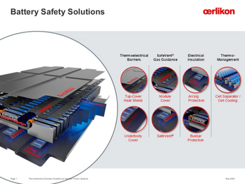 Battery Safety Solutions