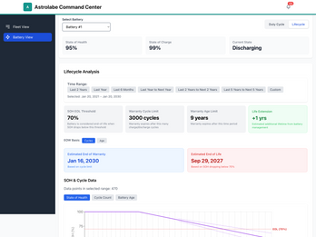 Intelligent Battery Fleet Management & Predictive Analytics