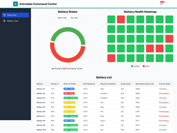 Intelligent Battery Fleet Management & Predictive Analytics