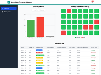 Intelligent Battery Fleet Management & Predictive Analytics