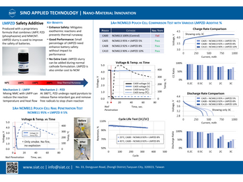 LMPZD Cathode Safety Additive Slurry