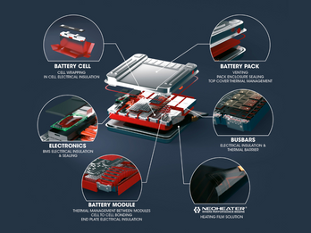 We are EV battery materials solutions converter