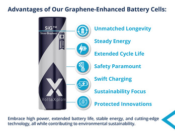 VoltaXplore Graphene-Enhanced Battery Cells