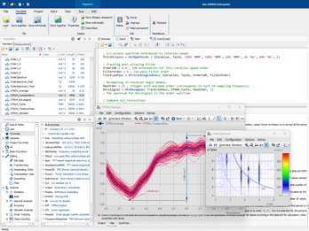 FAMOS software is tailored for daily data analysis needs