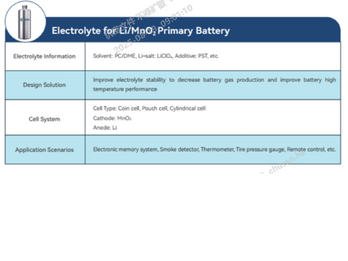 Electrolyte for Primary Lithium Battery