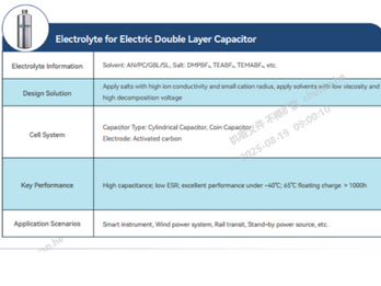 Electrolyte for Electrochemical Double Layer Capacitor