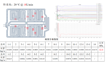 Design & Simulation for Battery Packs