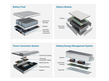 CollTech Solutions for Energy Storage System