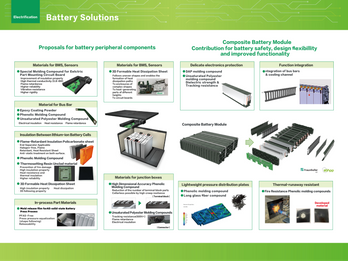 Sumitomo Bakelite Material Solutions Composite Battery Module
