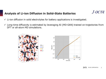 Analysis of Li-ion Diffusion in Solid-State Batteries