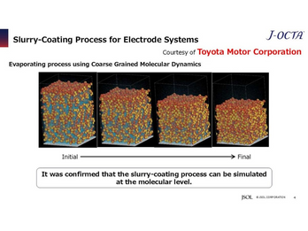 Slurry-Coating Process for Electrode Systems