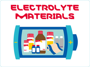 Electrolyte Materials